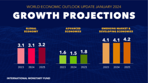 IMF growth forecast